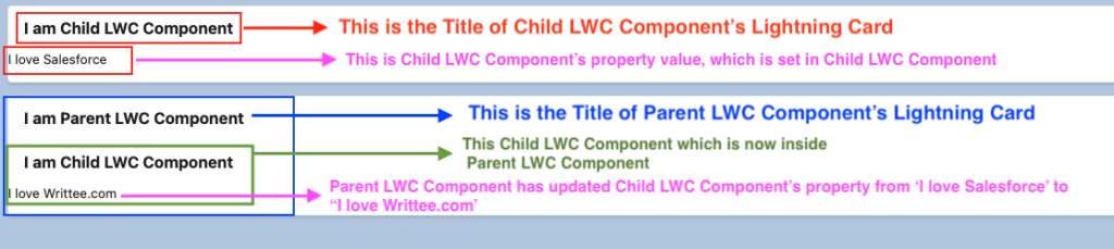 LWC @api Example 1 Explanation