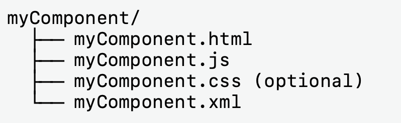 LWC Component Folder Structure